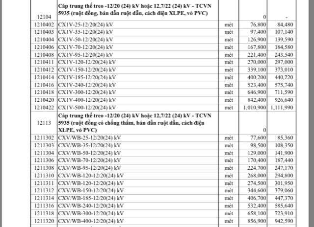 bang-bao-gia-cap-ngam-trung-the-24kv
