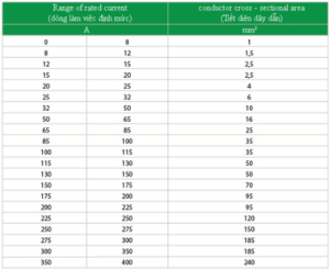 bang-chon-tiet-dien-day-dan-cua-cadivi