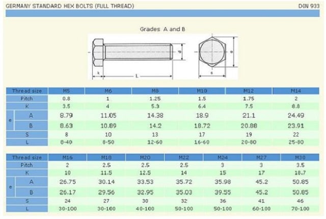 Bang kich thuoc bulong theo tieu chuan DIN 933