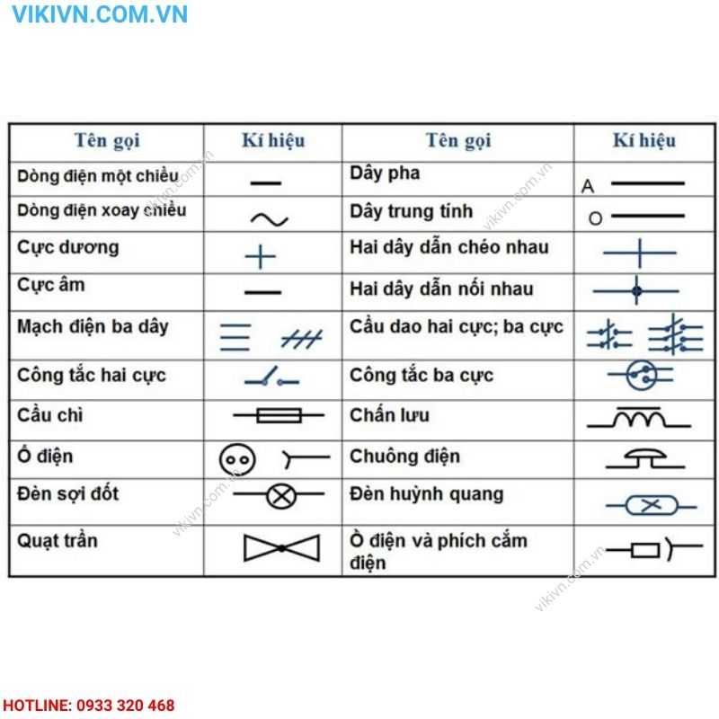 Các Ký Hiệu điện Trong Sơ đồ điện Công Nghiệp