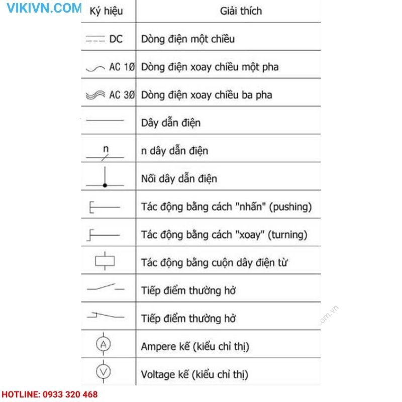 Các Ký Hiệu điện Trong Sơ đồ điện Công Nghiệp Dân Dụng