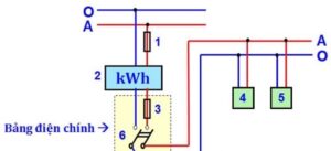 Cach noi day dien trong bang dien
