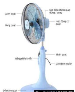 Cau-tao-quat-dien-co-ban