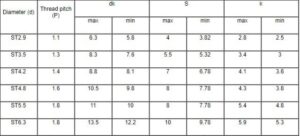 Dua vao bang thong so cua vit ban ton de lua chon loai vit phu hop voi muc dich