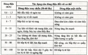 khac-biet-ve-do-an-toan