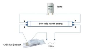 Khi-nao-can-thay-chan-luu-dien-tu