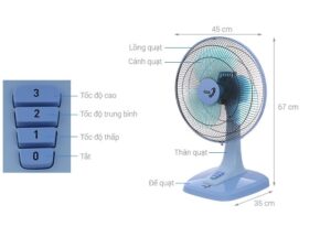 Nguyen-ly-hoat-dong-cua-quat-dien