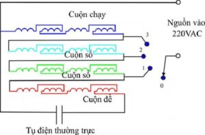 So-do-dau-day-quat-ban
