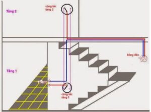 cong tac chuyen mach 2 vi tri