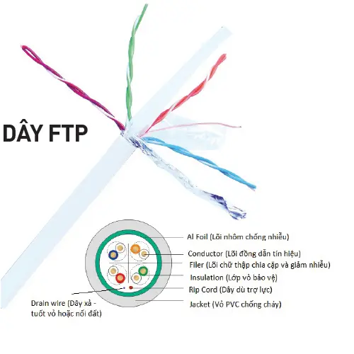 cnan-nc5e-f10w-4 Cáp mạng Cat5e FTP chống nhiễu, 100% Cu, cuộn 305m màu trắng Nanoco NC5E-F100W