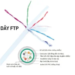 Cáp mạng Cat6 FTP chống nhiễu, 100% Cu, cuộn 305m màu trắng Nanoco NC6-F100W