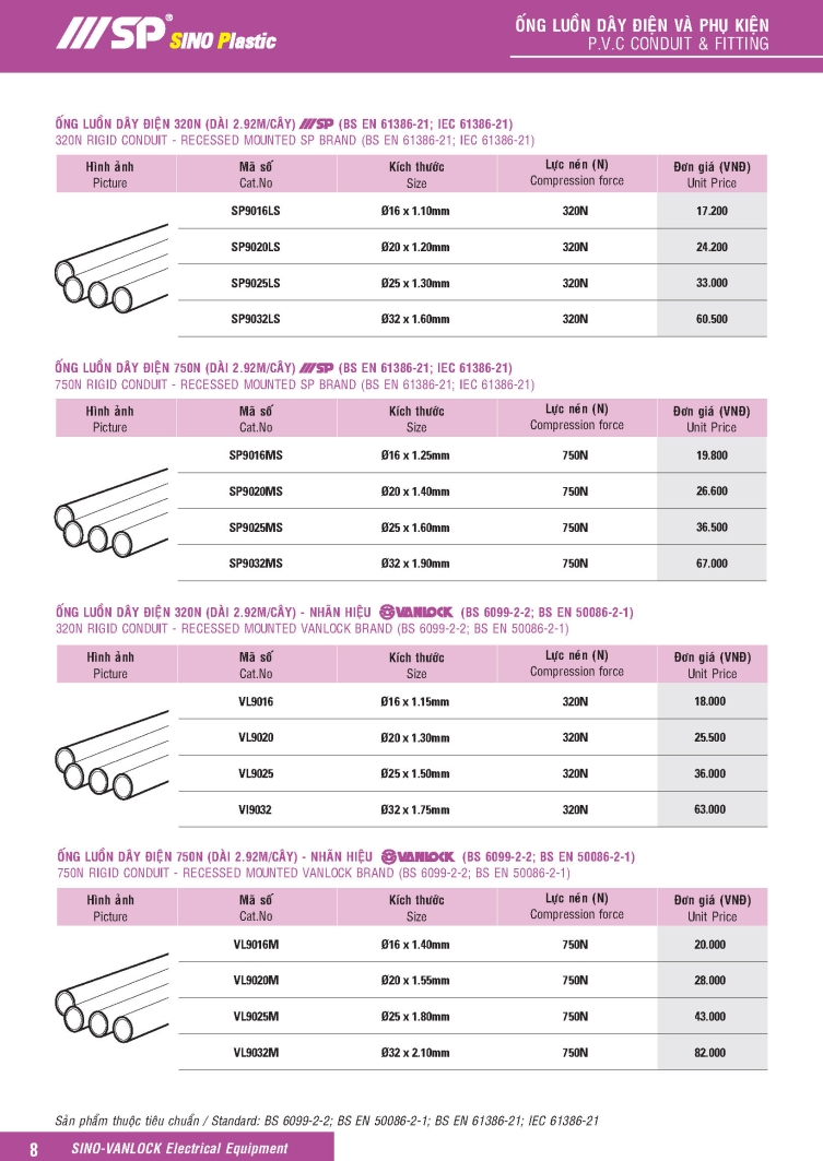 bang gia ong luon day dien sino vanlock 8