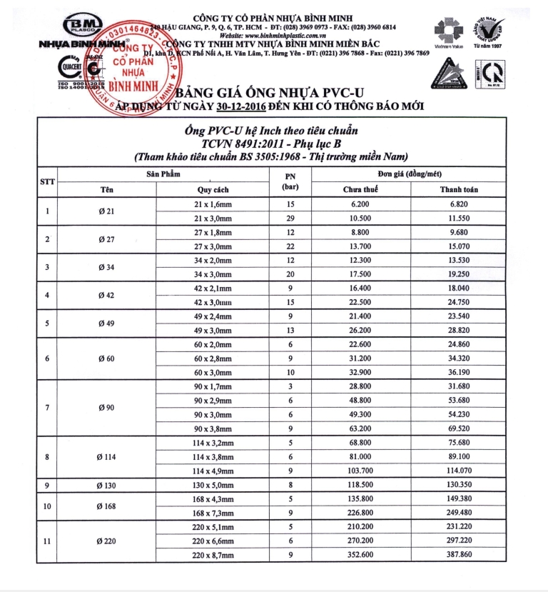 bảng giá ống nhựa Bình Minh