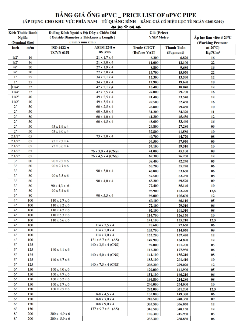 Bảng giá ống nhựa HDPE Đệ Nhất