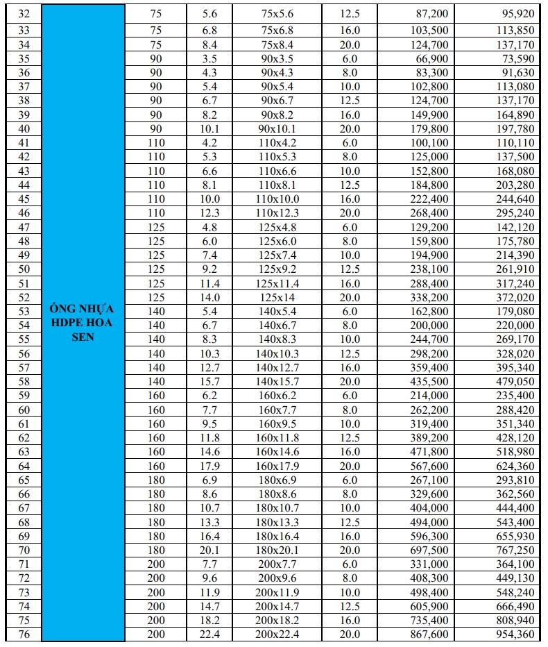 Bảng giá ống nhựa HDPE Hoa Sen 2
