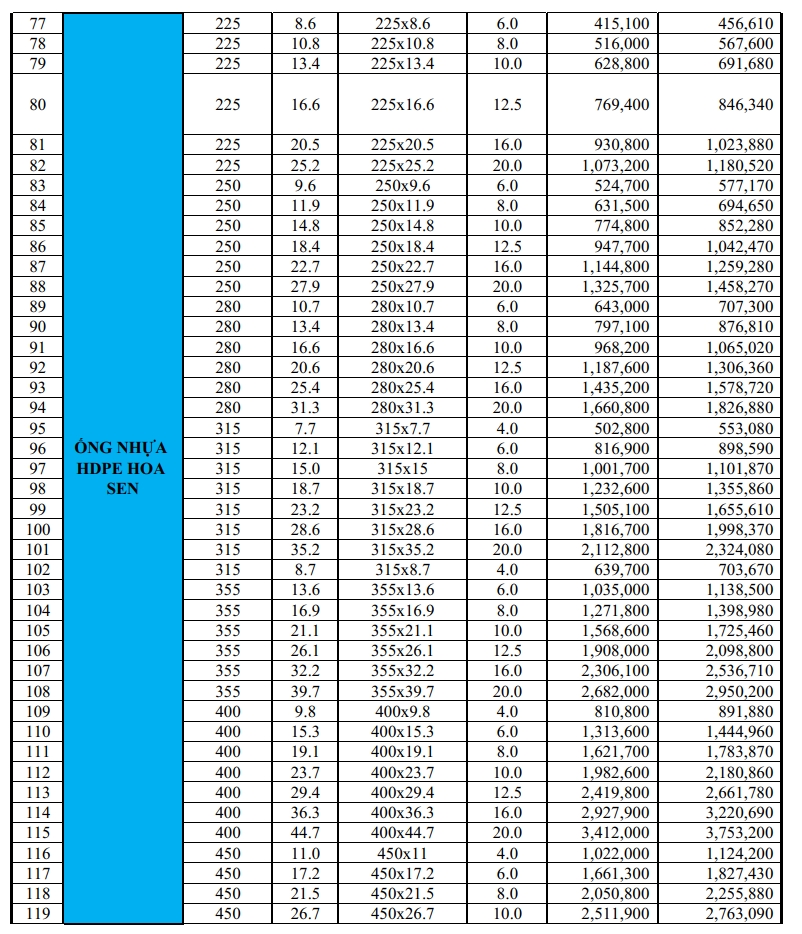 Bảng giá ống nhựa HDPE Hoa Sen 3