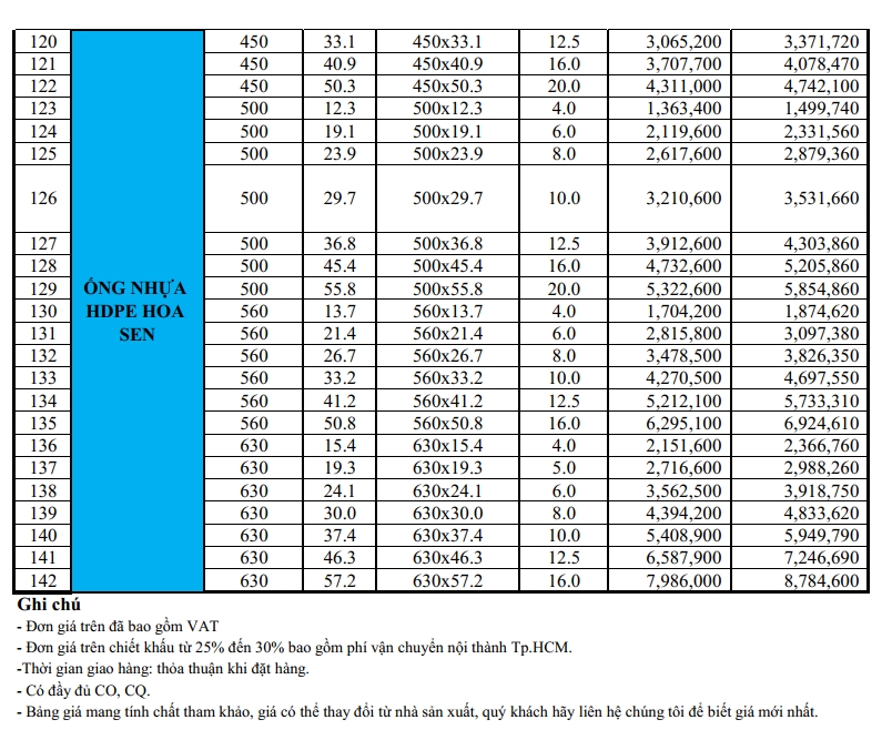 Bảng giá ống nhựa HDPE Hoa Sen 4