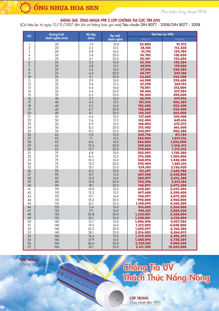 Bảng giá ống nhựa PPR 2 lớp Hoa Sen chống tia UV