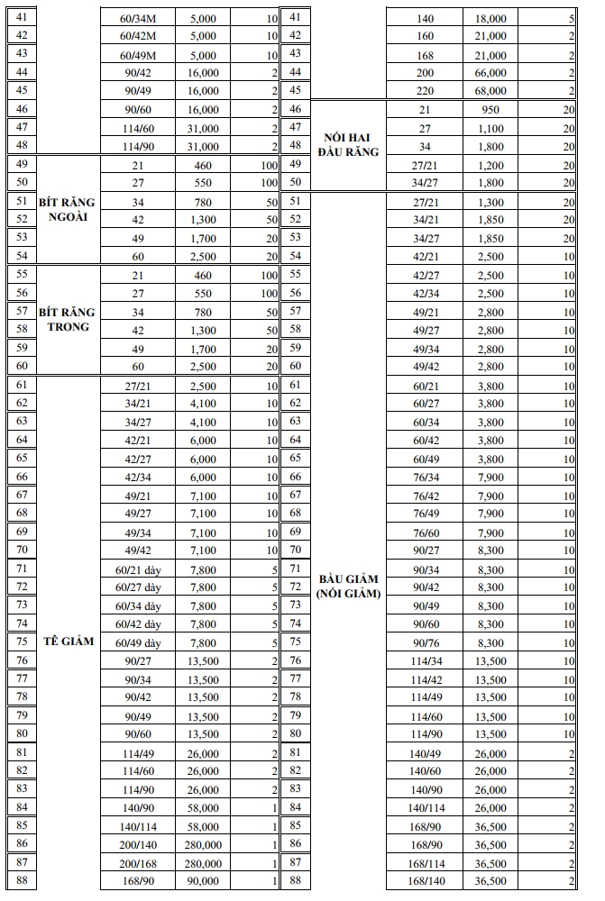 Bảng giá phụ kiện Siêu Thành trang 2
