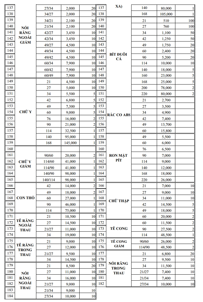 Bảng giá phụ kiện Siêu Thành trang 4