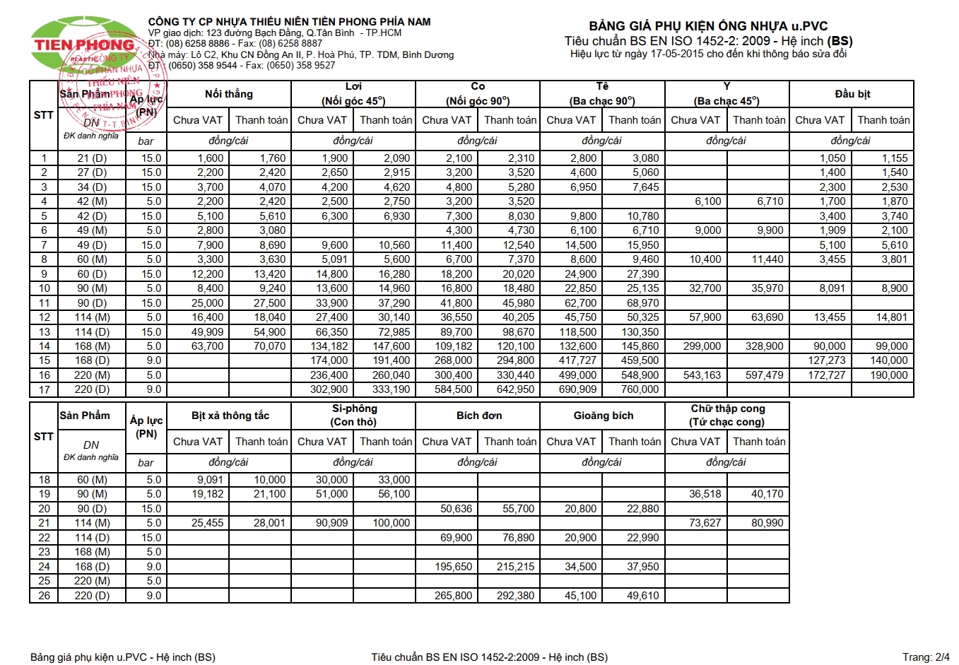 bang gia ong nhua tien phong he inch trang 2