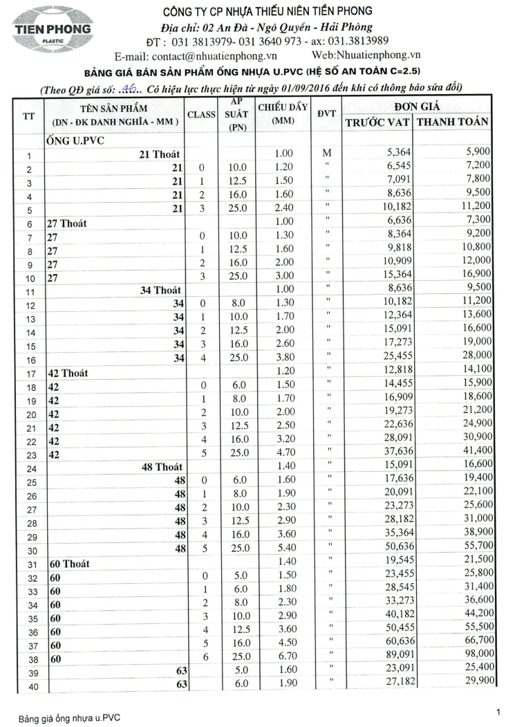 bang gia ong tien phong he met