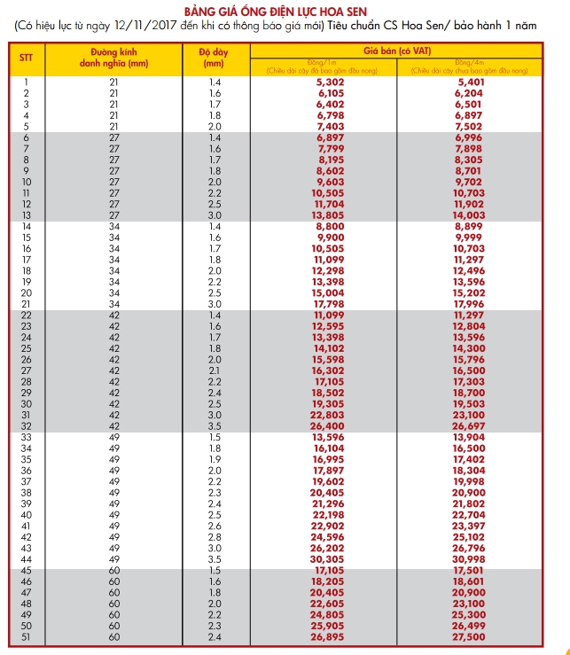 bảng giá điện lực hoa sen màu cam 1