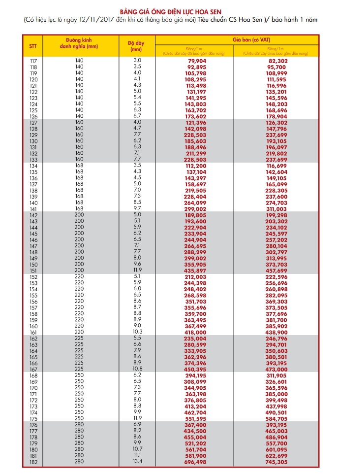 bảng giá điện lực hoa sen màu cam 3