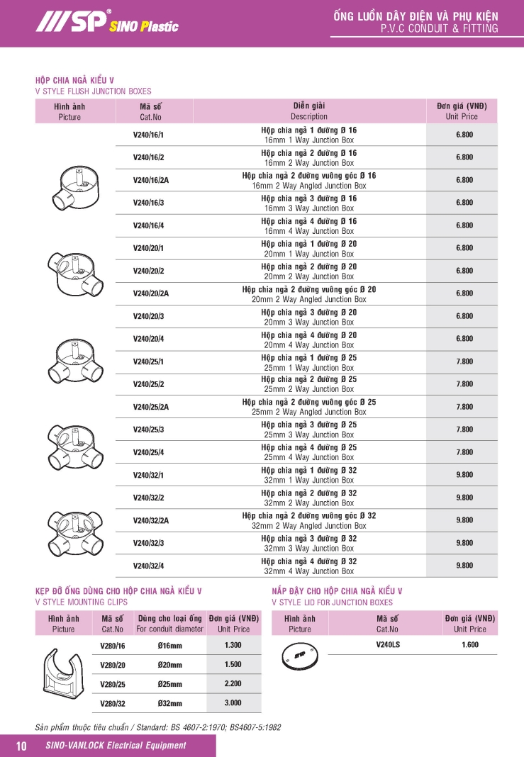 bang gia phu kien ong luon day dien sino vanlock 10
