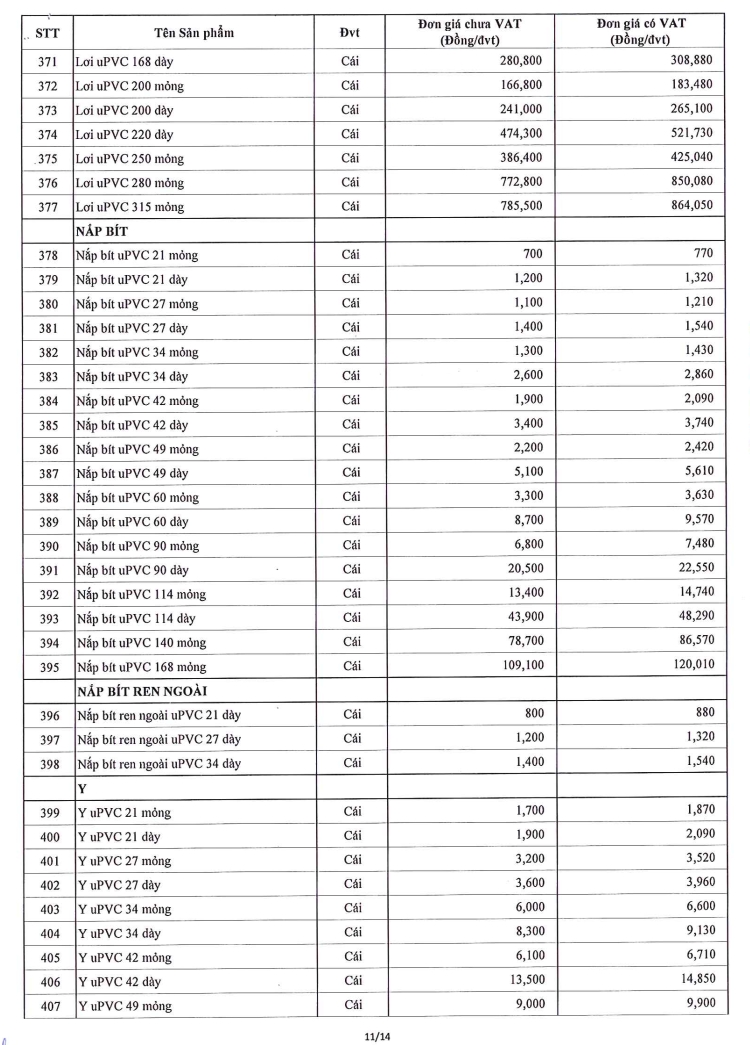 bảng giá phụ kiện PVC Hoa Sen trang 11