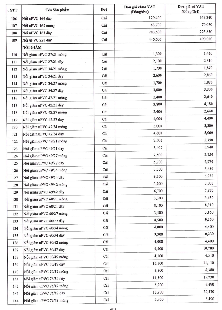 bảng giá phụ kiện PVC Hoa Sen trang 4