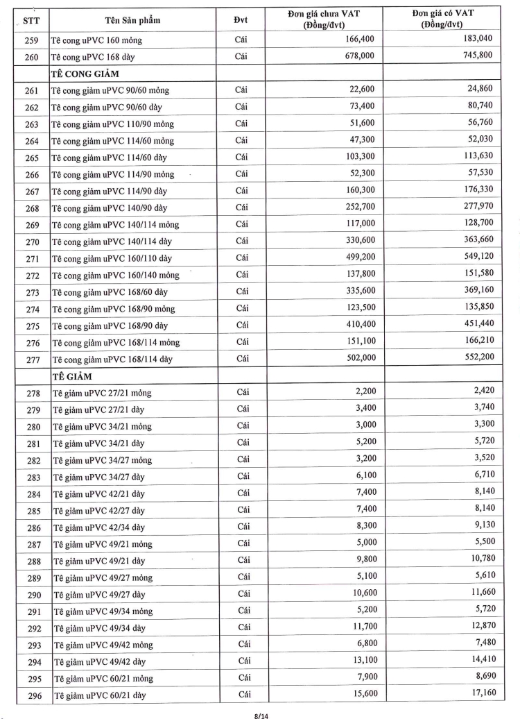 bảng giá phụ kiện PVC Hoa Sen trang 8