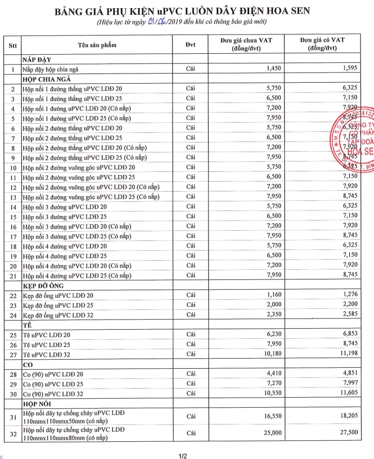 Bảng giá ống phụ kiện luồn dây điện Hoa Sen 1