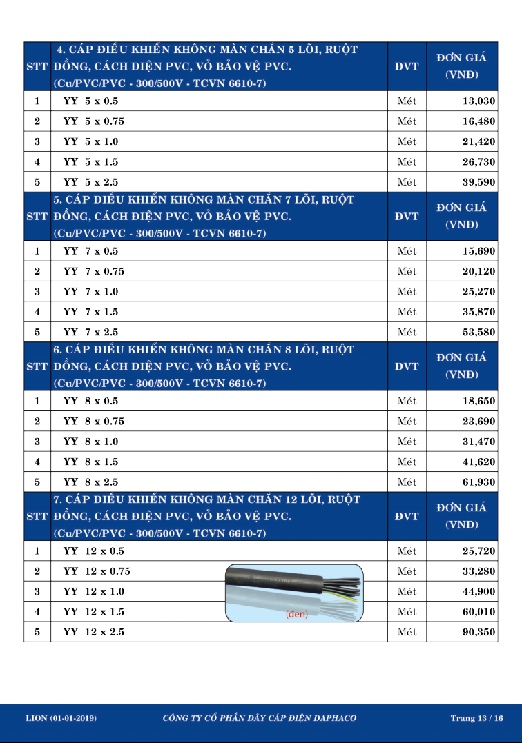 Bảng giá dây điều khiển LION 2