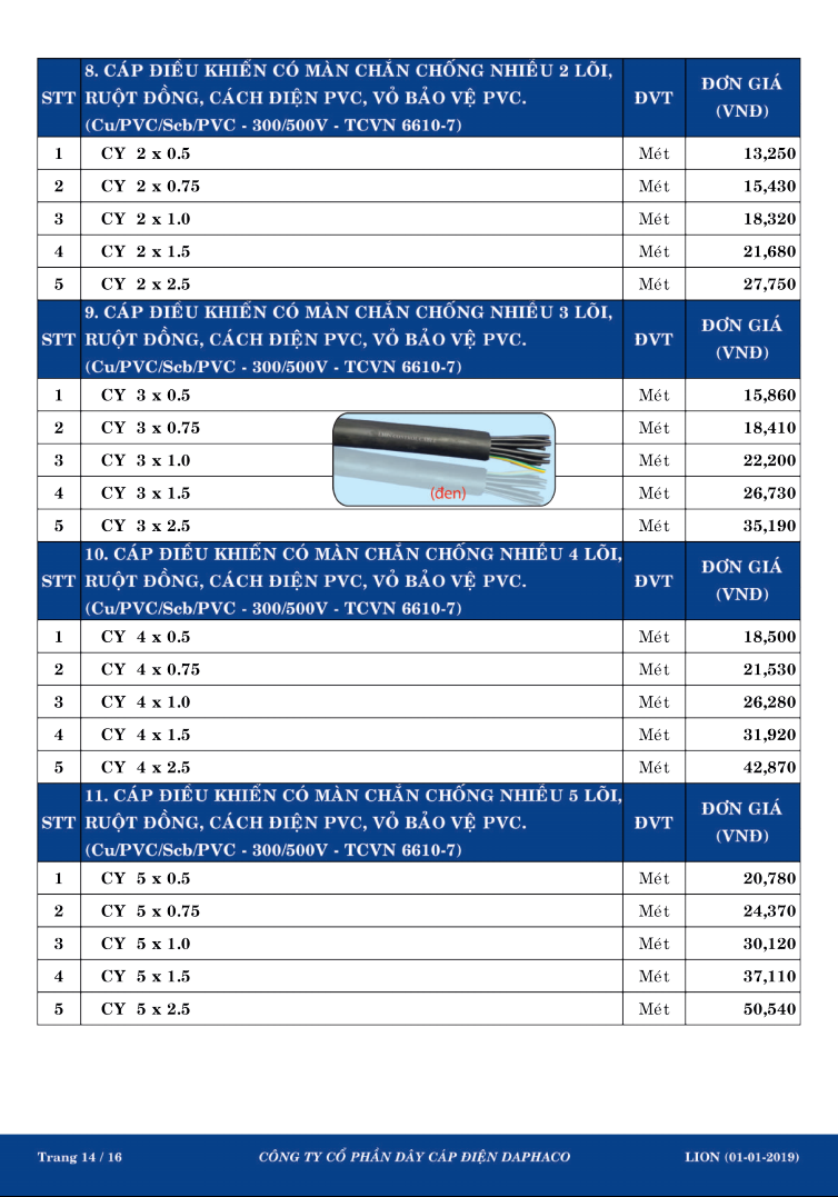 Bảng giá dây điều khiển LION 3