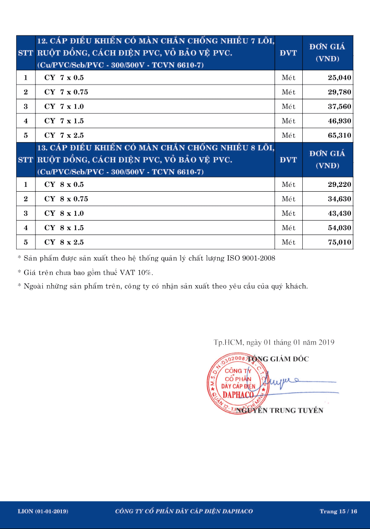 Bảng giá dây điều khiển LION 4