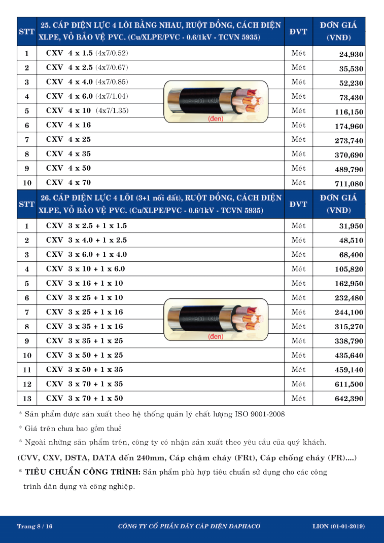 bảng giá dây đồng lion 7