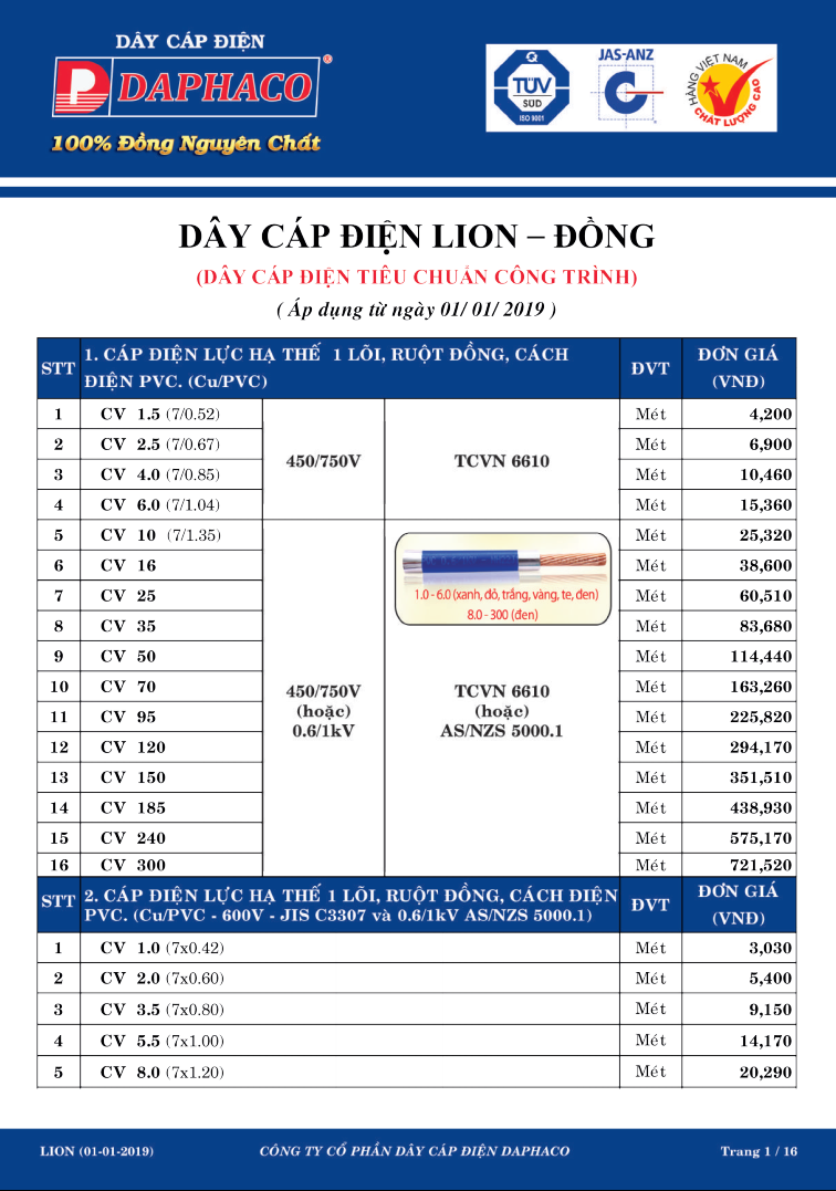 bảng giá dây đồng lion