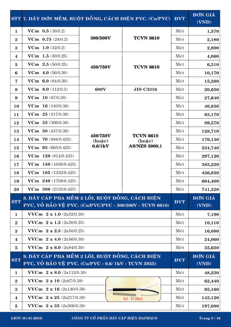 bảng giá dây đồng lion 3