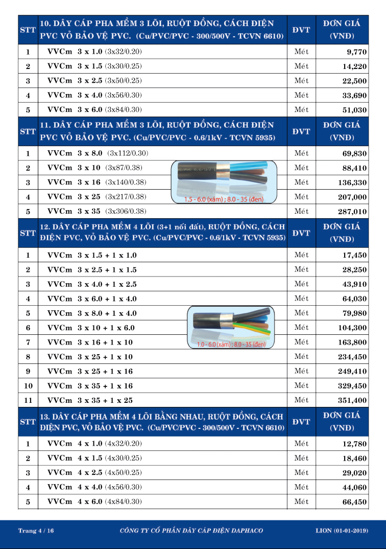 bảng giá dây đồng lion 3