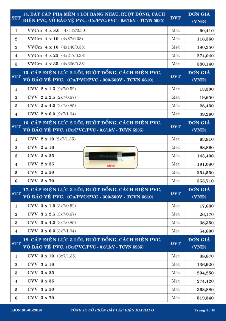 bảng giá dây đồng lion 4