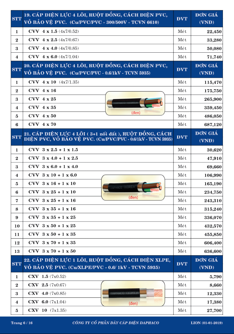 bảng giá dây đồng lion 5