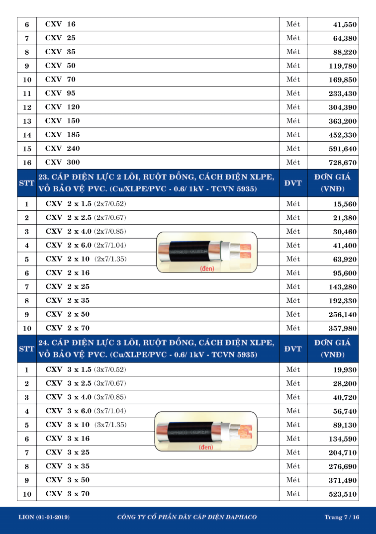 bảng giá dây đồng lion 6