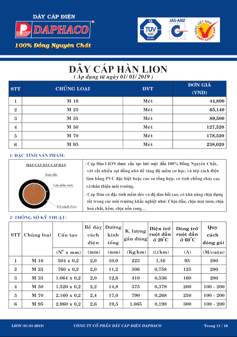 bảng giá dây hàn lion