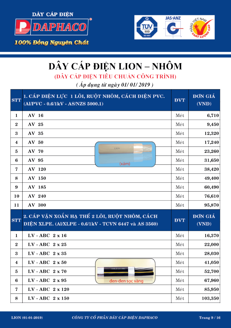 bảng giá dây nhôm lion