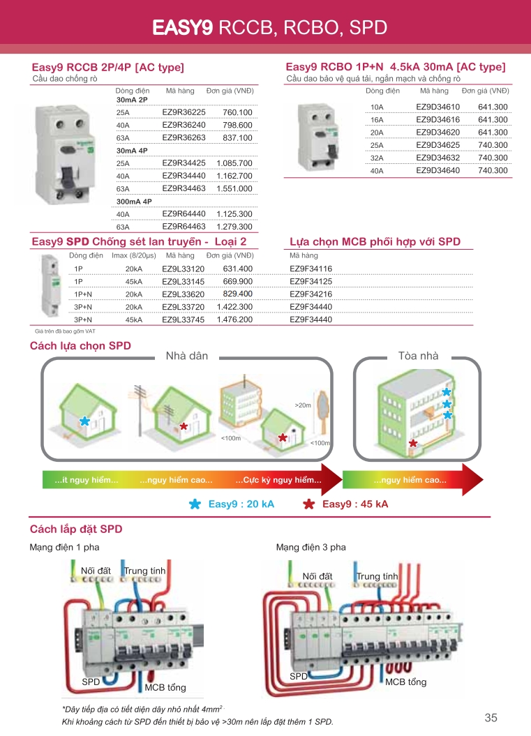 Easy9 RCCB, RCBO, SPD 35